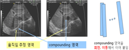 움직임 추정 영역, compounding 영역, compounding 영역을 회전, 이동해서 이어 붙임