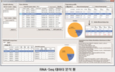 RNA-seq 데이터 분석 툴